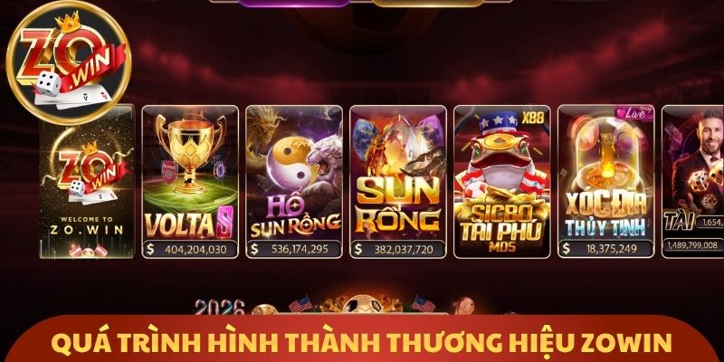 Quá trình hình thành thương hiệu Zowin